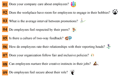 Now let's find out which countries have the most and least satisfied workers and the driving factors behind this.