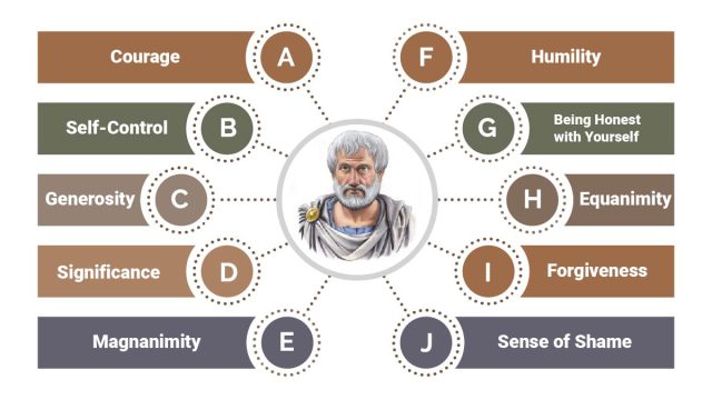 Illustration of a serene pathway with stepping stones representing Aristotle's virtues, guiding the way to a fulfilling and meaningful lifestyle.