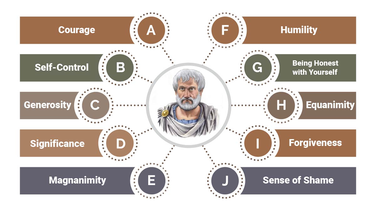 What is Virtue According to Aristotle: Unlocking the Wisdom